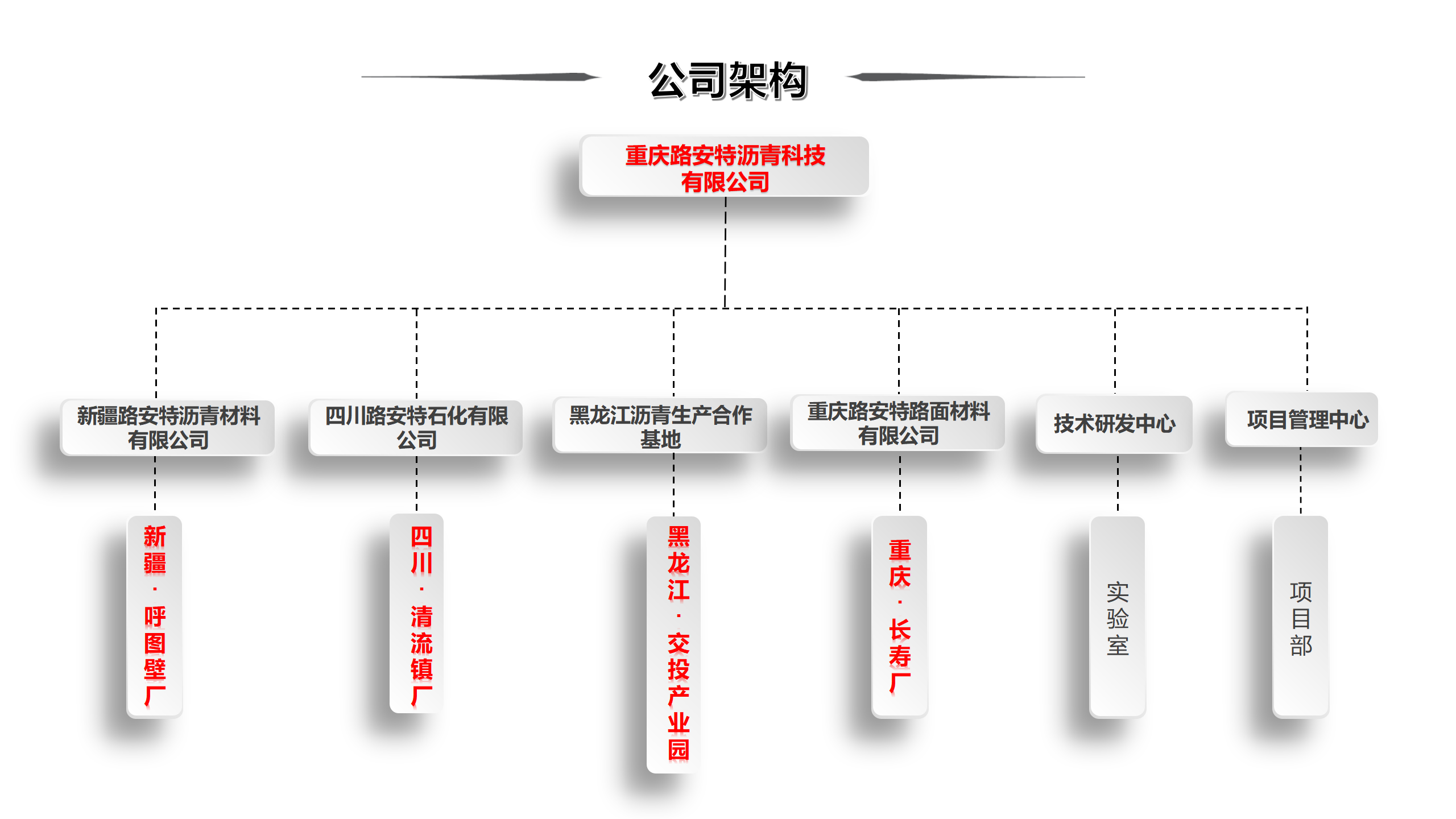 重慶路安特瀝青科技有限公司